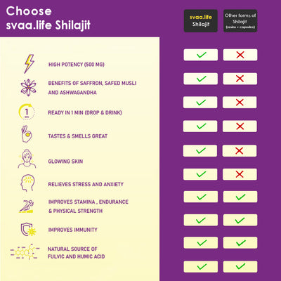Shilajit Premium Gifting Kit